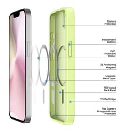 iPhone 16e/17e - Serie Dux Ducis Yind con Magsafe in verde – Bild 4