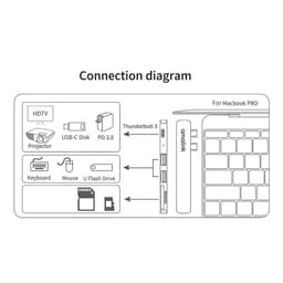 Lettore di schede Amalink AL-9177D Dual Usb-C to SD/TF – Bild 5