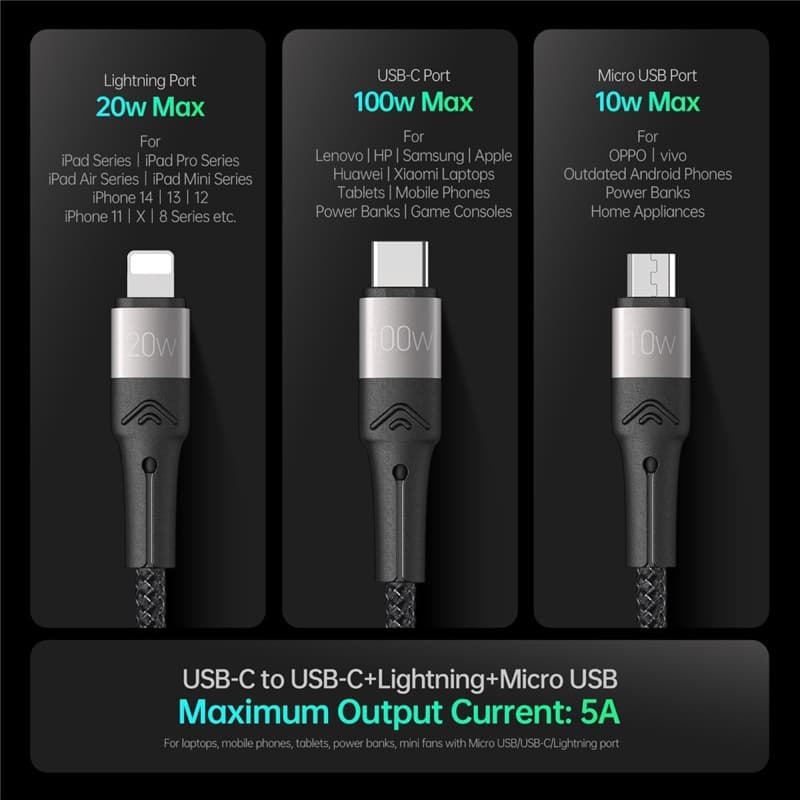 DUZZONA - 3-in-1 USB-C, 1.3m, Schwarz - Lightning, Micro USB, Typ-C Adapter, 100W Schnellladung – 3