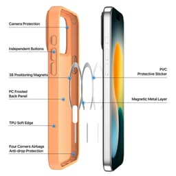 iPhone 17 Pro Max - Dux Ducis Yind Series mit Magsafe in Orange (Open Ring Version) – Bild 7