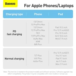 Baseus - Dynamic Series - Fast charging cable Type-C to iP, 20W 1m, White (CALD000002) – Bild 9