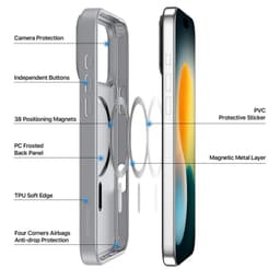 iPhone 17 Pro - Serie Dux Ducis Yind con Magsafe in grigio – Bild 7
