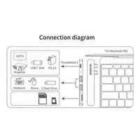 Amalink AL-9177D Lecteur de cartes double Usb-C vers SD/TF – Bild 5